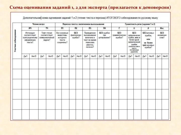 Схема оценивания заданий 1, 2 для эксперта (прилагается к демоверсии)