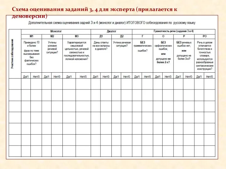 Схема оценивания заданий 3, 4 для эксперта (прилагается к демоверсии)