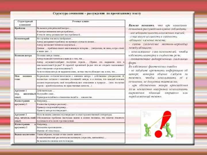 Важно помнить, что при написании сочинения-рассуждения нужно соблюдать: - последовательность изложения