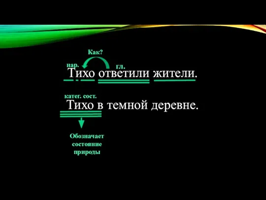 Тихо ответили жители. Тихо в темной деревне. гл. Как? нар. Обозначает состояние природы катег. сост.