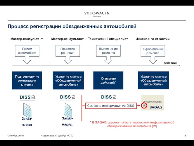 Процесс регистрации обездвиженных автомобилей Фольксваген Груп Рус / ОТС Октябрь 2018