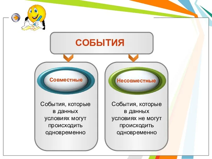 События, которые в данных условиях могут происходить одновременно События, которые в