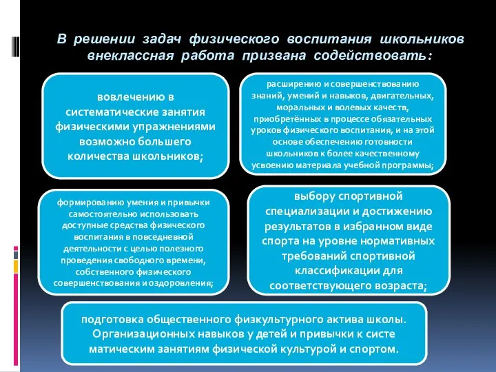 В решении задач физического воспитания школьников внеклассная работа призвана содействовать: вовлечению