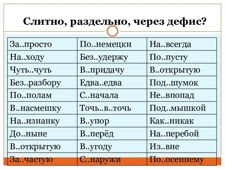 Слитно, раздельно, через дефис?