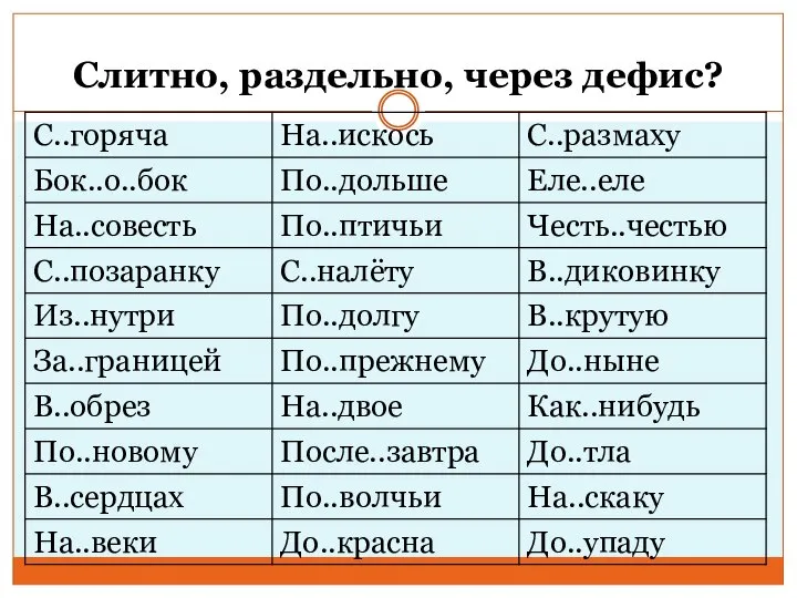 Слитно, раздельно, через дефис?