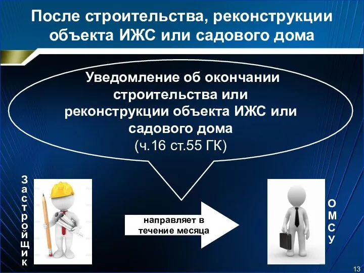 После строительства, реконструкции объекта ИЖС или садового дома Уведомление об окончании