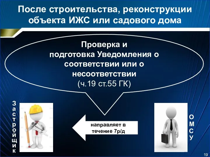 После строительства, реконструкции объекта ИЖС или садового дома Проверка и подготовка