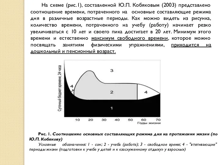 На схеме (рис.1), составленной Ю.П. Кобяковым (2003) представлено соотношение времени, потраченного