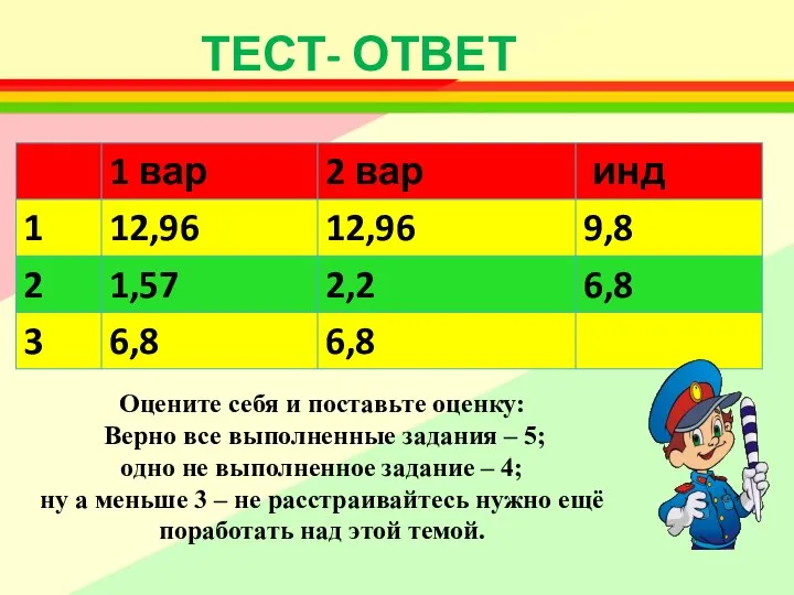 ТЕСТ- ОТВЕТ Оцените себя и поставьте оценку: Верно все выполненные задания