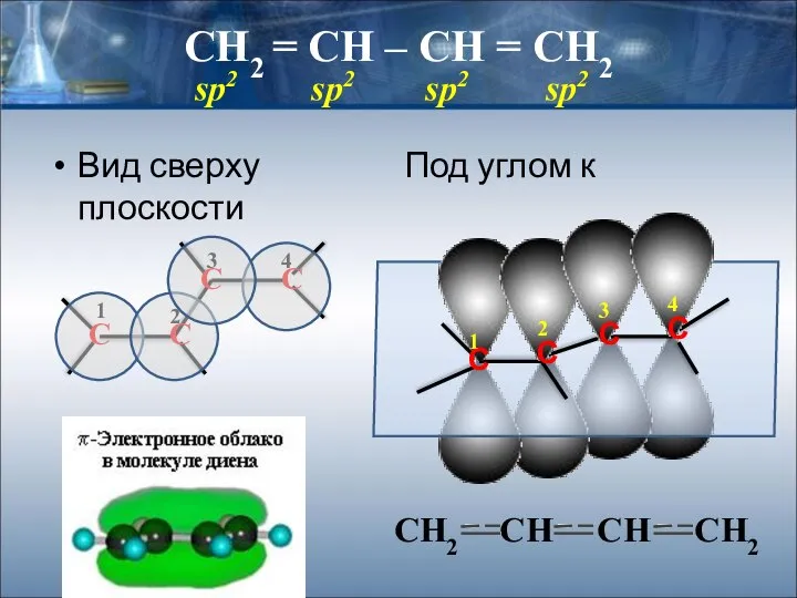 СН2 = СН – СН = СН2 Вид сверху Под углом