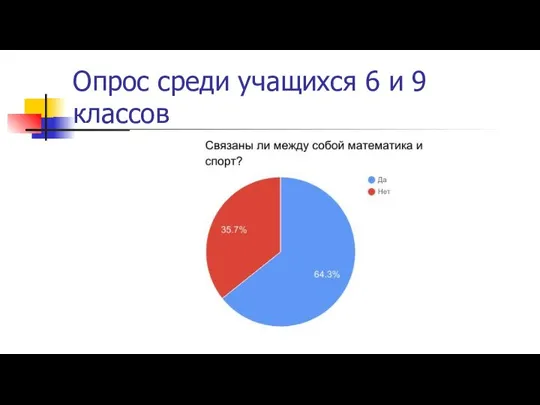 Опрос среди учащихся 6 и 9 классов