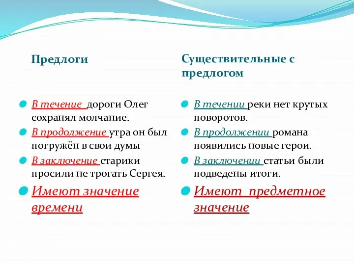 Предлоги Существительные с предлогом В течение дороги Олег сохранял молчание. В