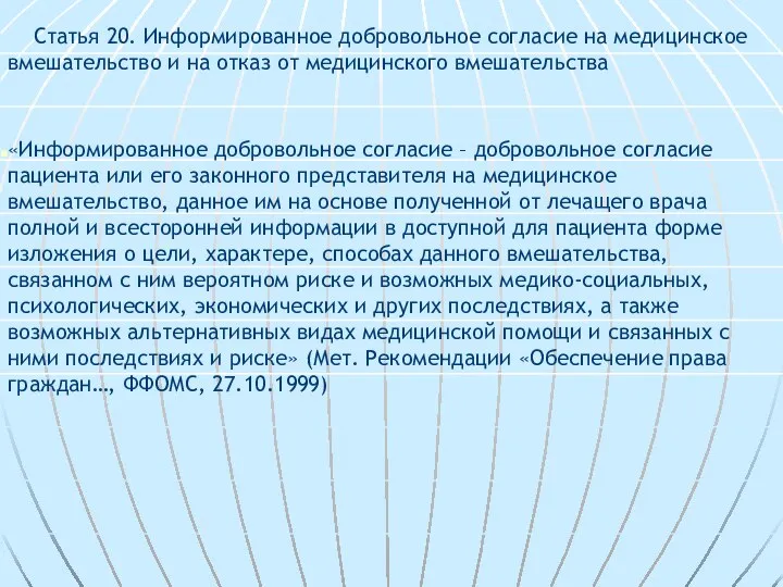 Статья 20. Информированное добровольное согласие на медицинское вмешательство и на отказ