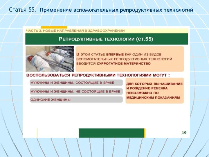 Статья 55. Применение вспомогательных репродуктивных технологий