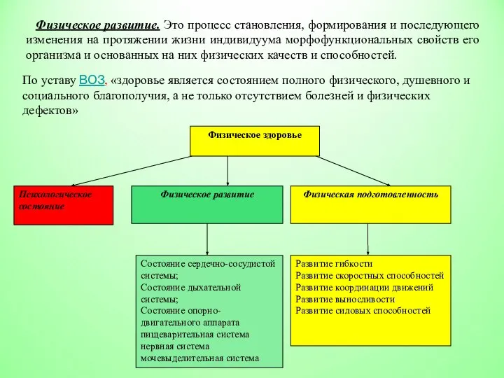 По уставу ВОЗ, «здоровье является состоянием полного физического, душевного и социального