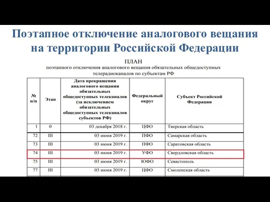 Поэтапное отключение аналогового вещания на территории Российской Федерации