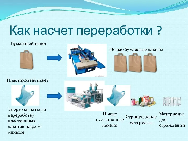 Как насчет переработки ? Бумажный пакет Пластиковый пакет Новые бумажные пакеты