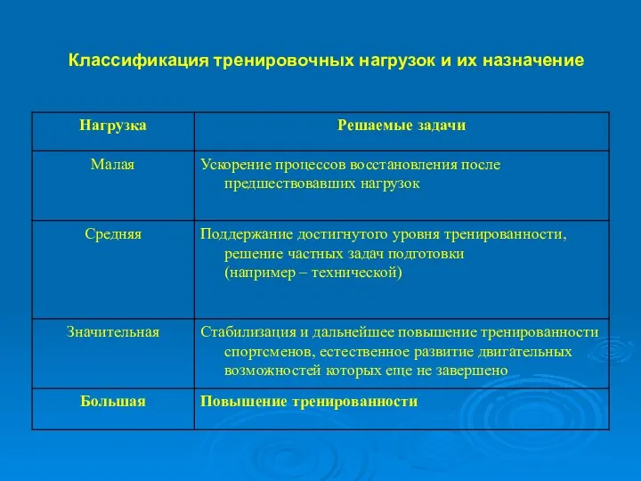 Классификация тренировочных нагрузок и их назначение