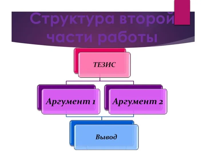 Структура второй части работы