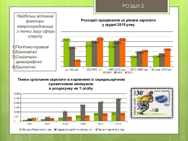 РОЗДІЛ 2 11 Розподіл працівників за рівнем зарплати у грудні 2010