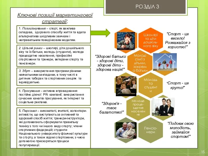 РОЗДІЛ 3 15 Ключові позиції маркетингової стратегії: 2. Цільові ринки –