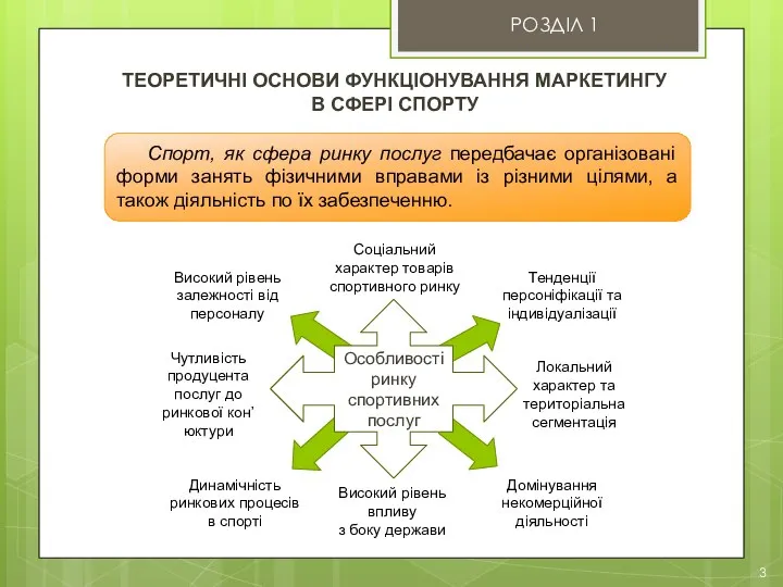 РОЗДІЛ 1 ТЕОРЕТИЧНІ ОСНОВИ ФУНКЦІОНУВАННЯ МАРКЕТИНГУ В СФЕРІ СПОРТУ Спорт, як