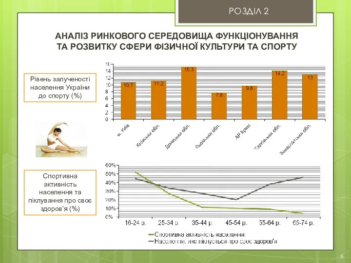 6 РОЗДІЛ 2 АНАЛІЗ РИНКОВОГО СЕРЕДОВИЩА ФУНКЦІОНУВАННЯ ТА РОЗВИТКУ СФЕРИ ФІЗИЧНОЇ