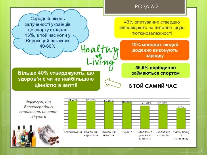 7 РОЗДІЛ 2 Фактори, що безпосередньо впливають на стан здоров’я 10%