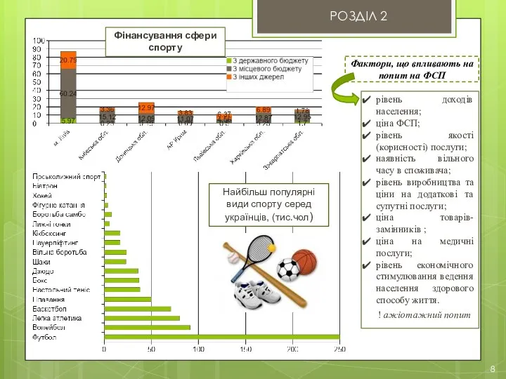 8 РОЗДІЛ 2 Найбільш популярні види спорту серед українців, (тис.чол) Фінансування сфери спорту