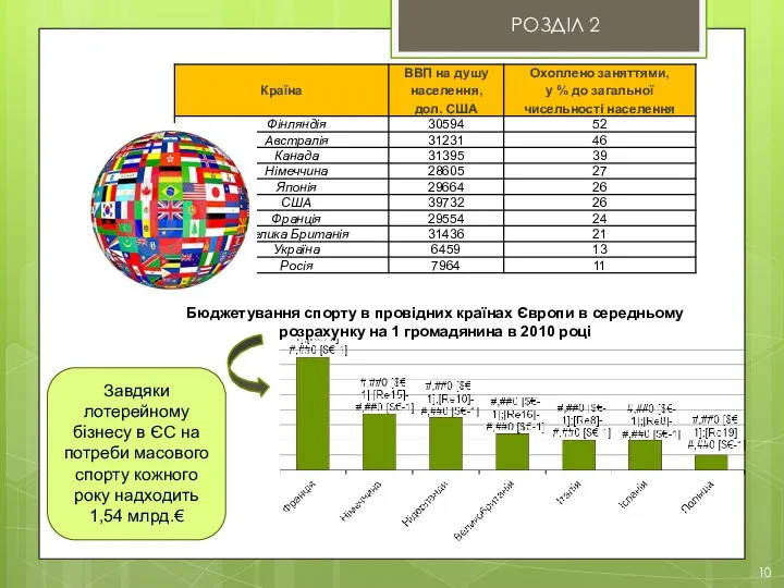 РОЗДІЛ 2 10 Бюджетування спорту в провідних країнах Європи в середньому