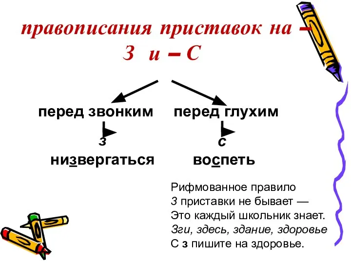 правописания приставок на – З и – С перед звонким перед