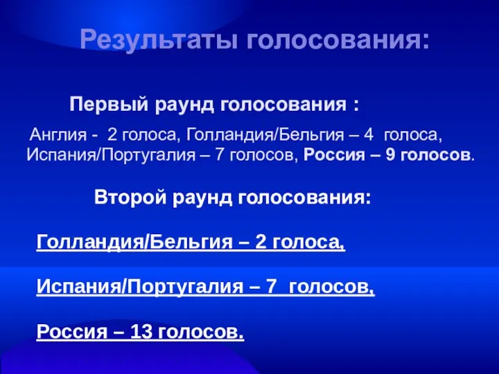 Результаты голосования: Первый раунд голосования : Англия - 2 голоса, Голландия/Бельгия