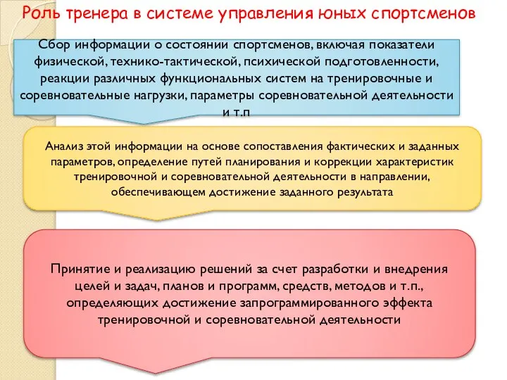 Сбор информации о состоянии спортсменов, включая показатели физической, технико-тактической, психической подготовленности,