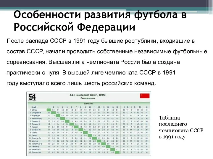 Особенности развития футбола в Российской Федерации После распада СССР в 1991