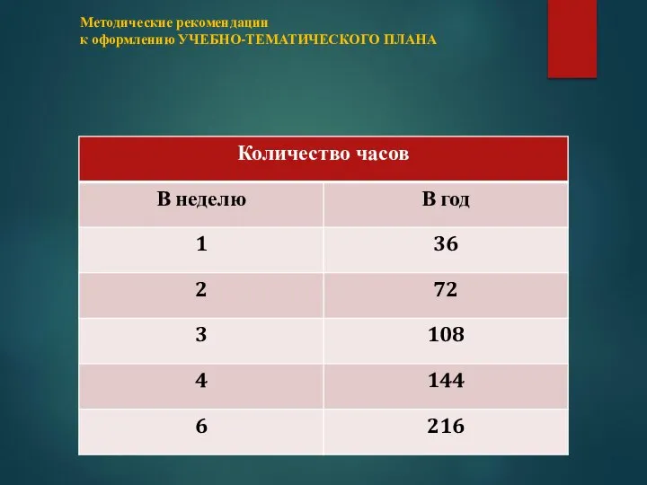 Методические рекомендации к оформлению УЧЕБНО-ТЕМАТИЧЕСКОГО ПЛАНА