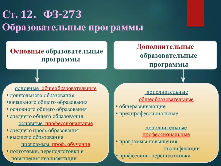 Основные образовательные программы Дополнительные образовательные программы дополнительные общеобразовательные общеразвивающие предпрофессиональные дополнительные