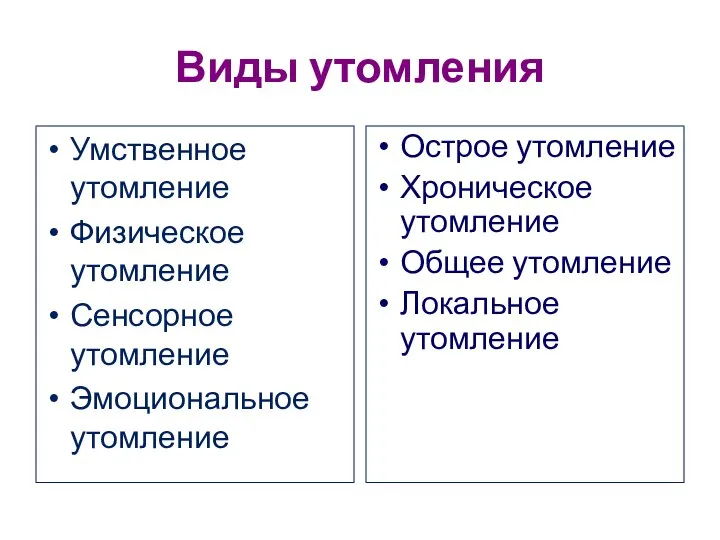 Виды утомления Умственное утомление Физическое утомление Сенсорное утомление Эмоциональное утомление Острое