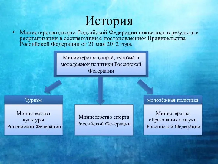 История Министерство спорта Российской Федерации появилось в результате реорганизации в соответствии