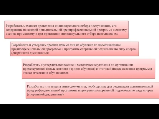 Разработать механизм проведения индивидуального отбора поступающих, его содержание по каждой дополнительной