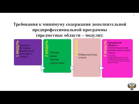 Требования к минимуму содержания дополнительной предпрофессиональной программы (предметные области – модули): Общая физи-ческая подготовка