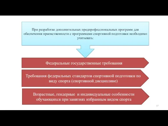 Приказных требований к минимуму содержания, структуре, условиям реализации дополнительных предпрофессиональных программ