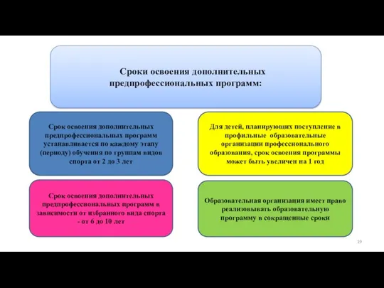 Дополнительные предпрофессиональные программы в области физической культуры и спорта Сроки освоения