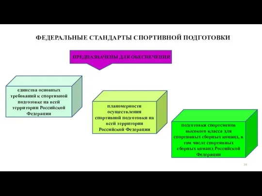 ФЕДЕРАЛЬНЫЕ СТАНДАРТЫ СПОРТИВНОЙ ПОДГОТОВКИ ПРЕДНАЗНАЧЕНЫ ДЛЯ ОБЕСПЕЧЕНИЯ единства основных требований к