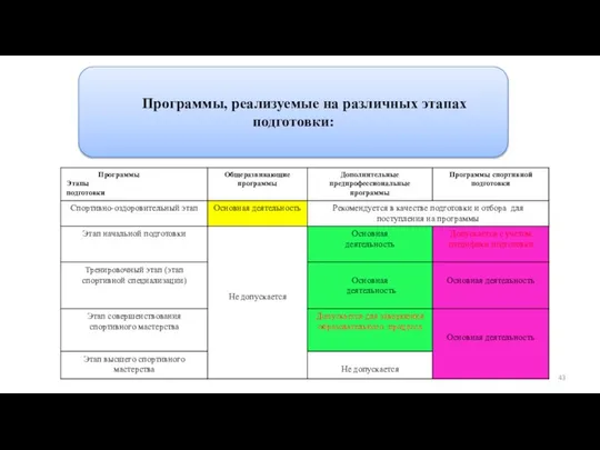 Основные принципы и структура взаимодействия образовательных программ в сфере физической культуры