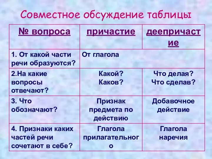 Совместное обсуждение таблицы