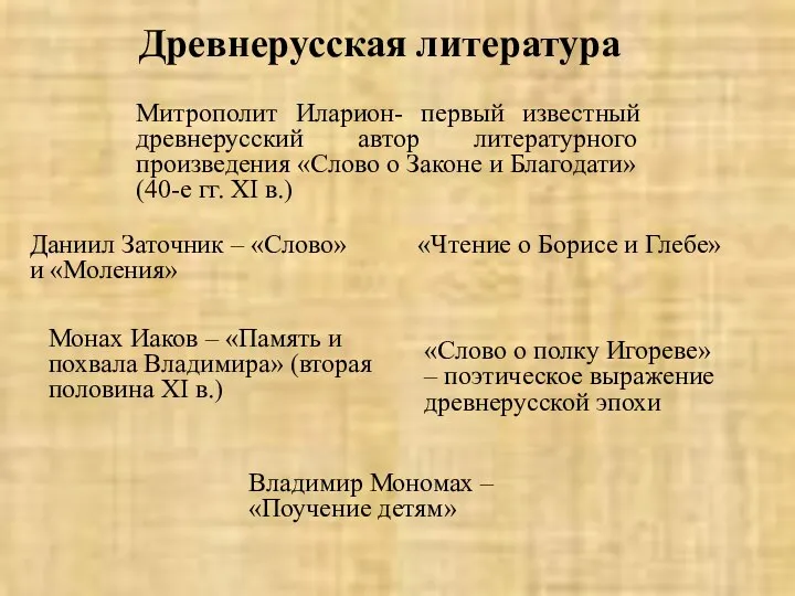 Древнерусская литература «Чтение о Борисе и Глебе» Митрополит Иларион- первый известный