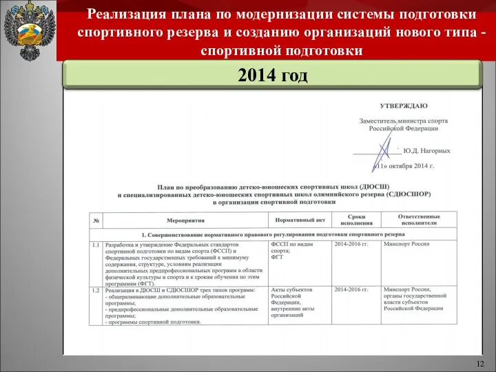 Реализация плана по модернизации системы подготовки спортивного резерва и созданию организаций нового типа - спортивной подготовки