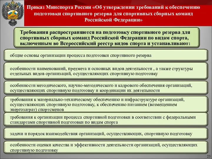 Приказ Минспорта России «Об утверждении требований к обеспечению подготовки спортивного резерва