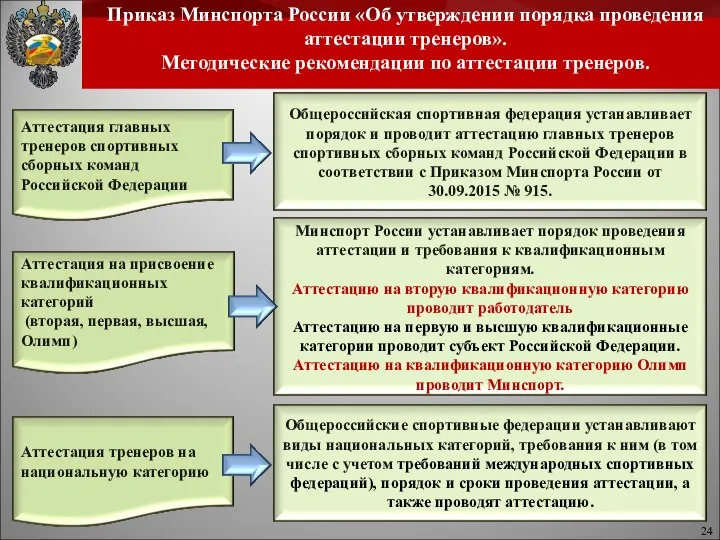 Приказ Минспорта России «Об утверждении порядка проведения аттестации тренеров». Методические рекомендации по аттестации тренеров. 24