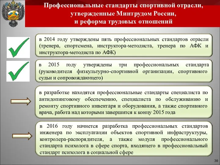 Профессиональные стандарты спортивной отрасли, утвержденные Минтрудом России, и реформа трудовых отношений